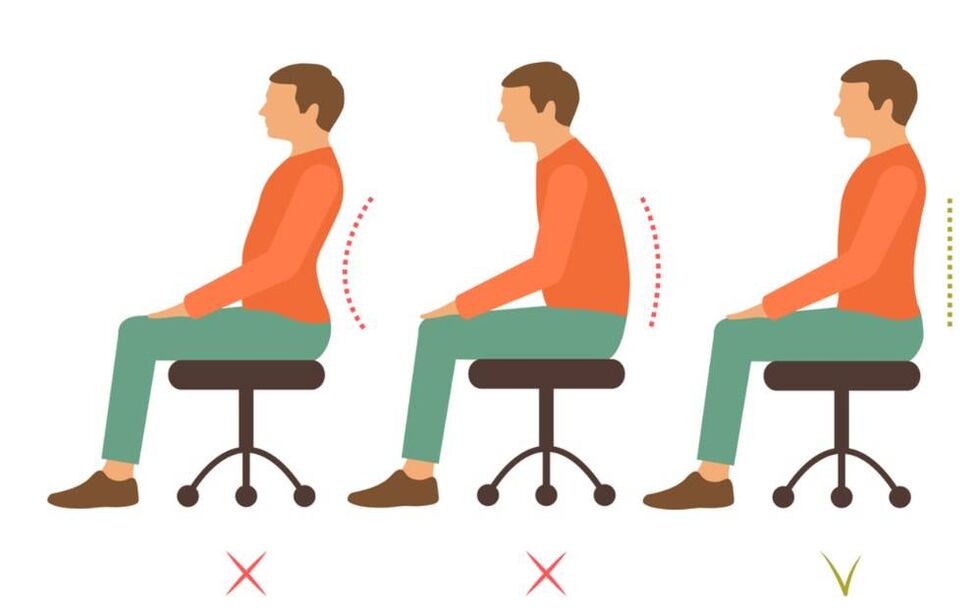 Wrong and correct back position in sitting position when suffering from osteoarthritis